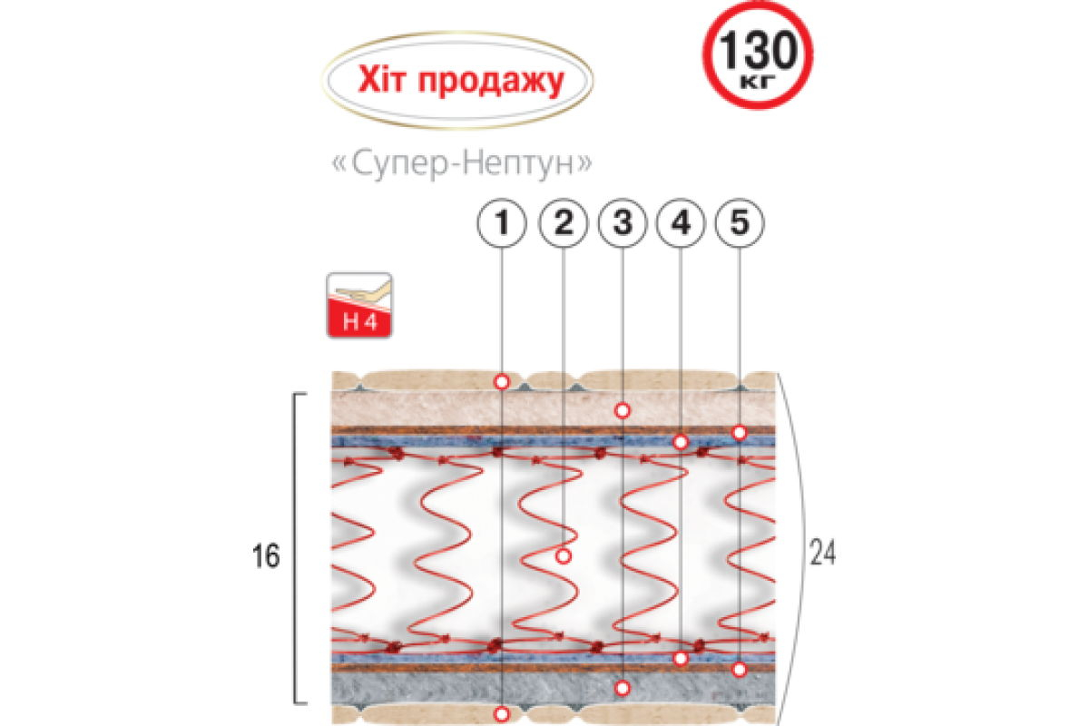 Матрац Супер Нептун